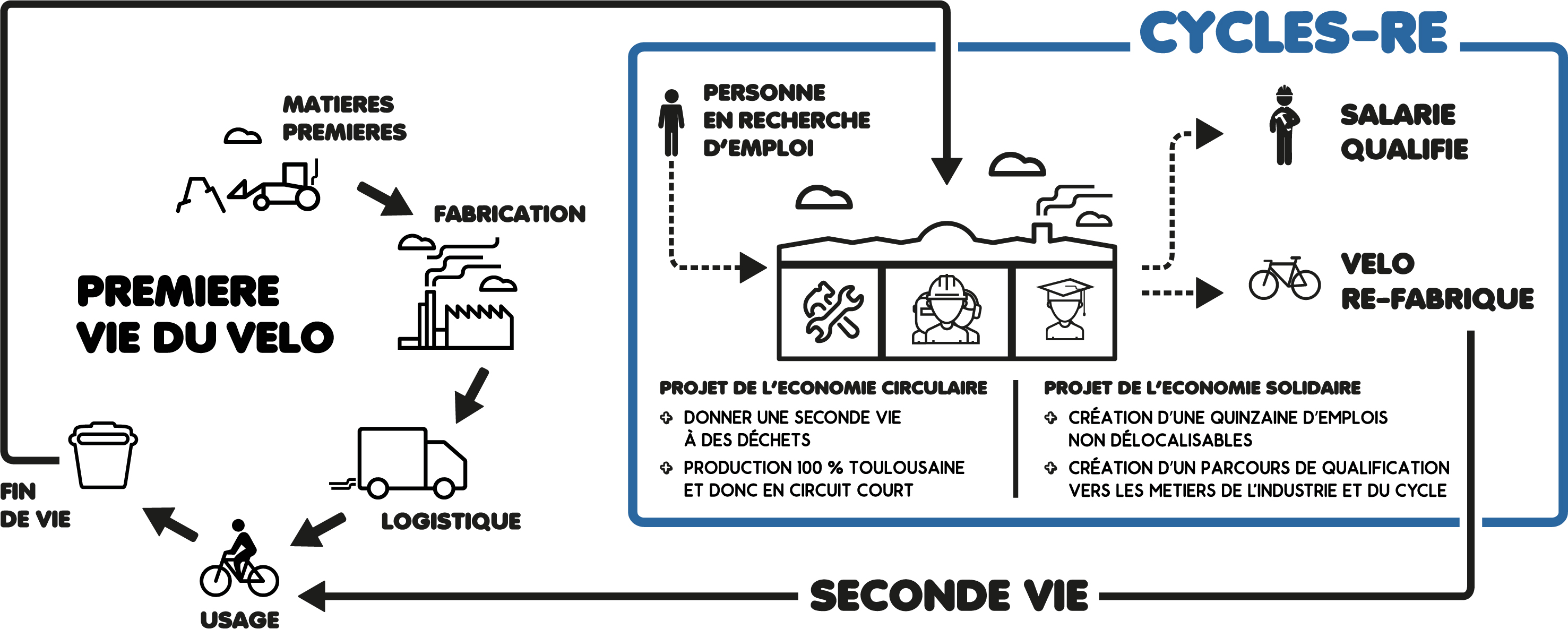 Schéma Fonctionnement Cycle Re