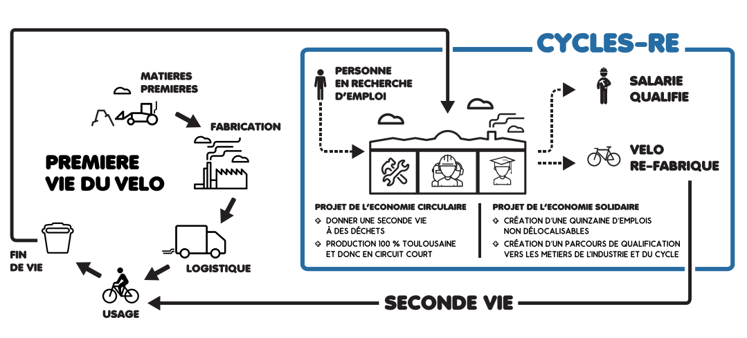 Schéma Fonctionnement Cycle Re